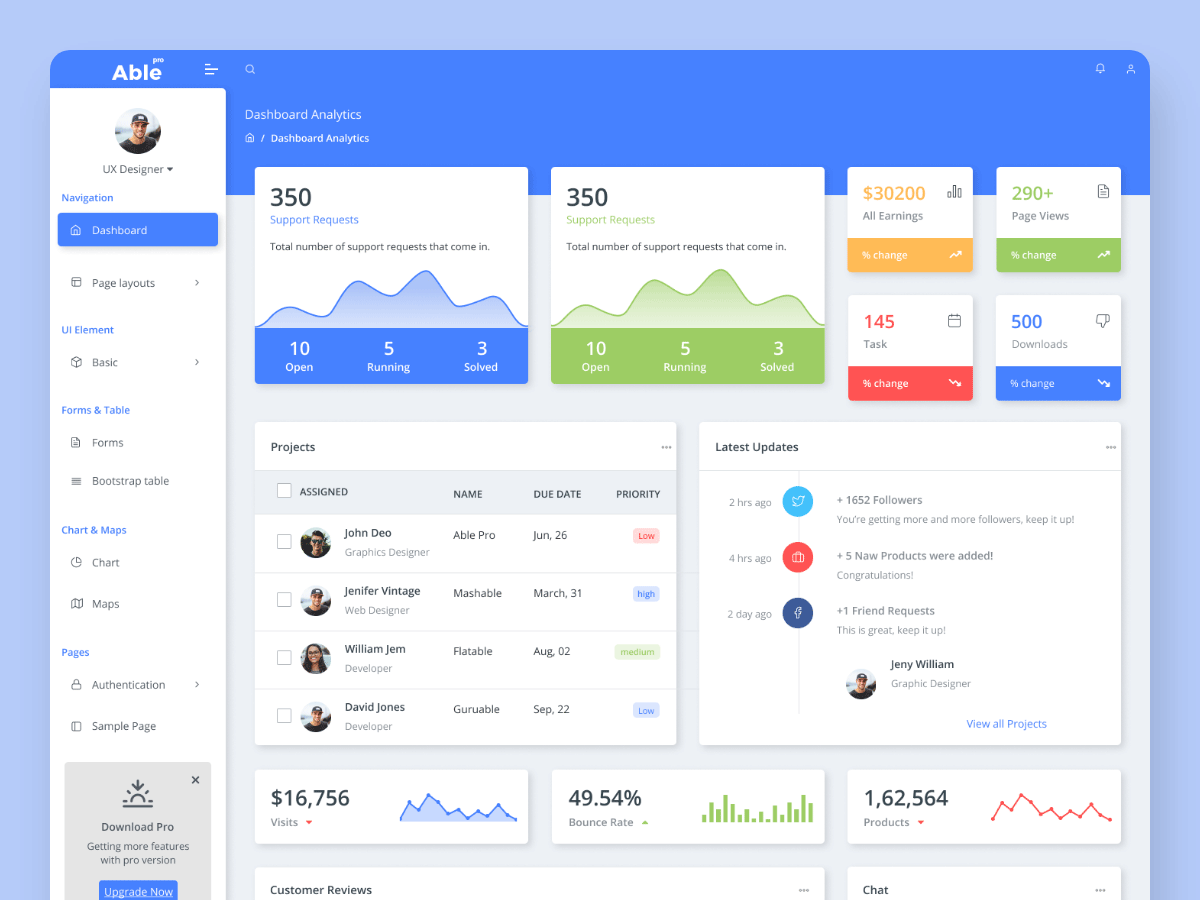 Able 网站后台Dashboard .fig素材