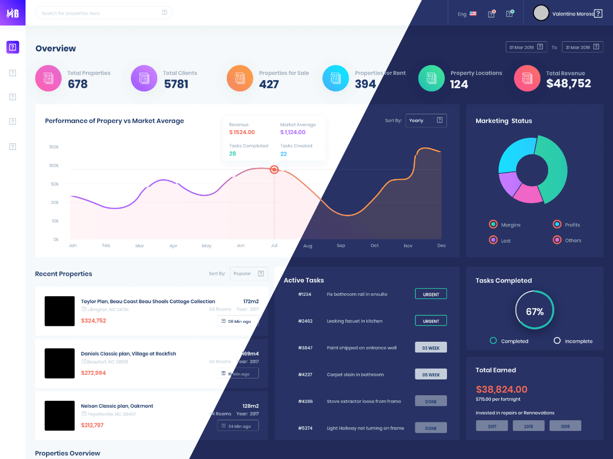 Habikon 明暗2个主题dashboard 后台 .sketch素材