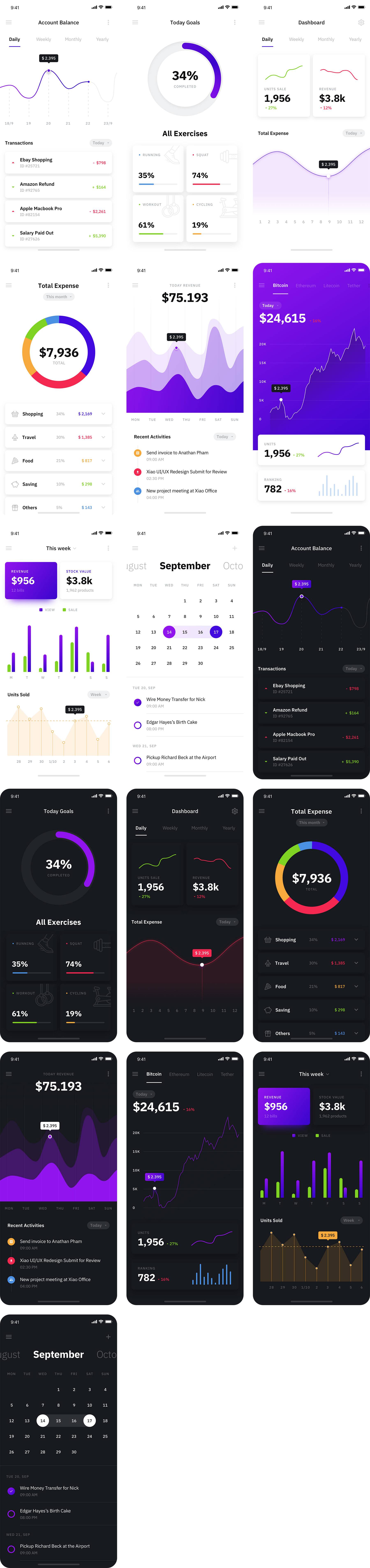 app dashboard（数据仪表盘）ui .sketch素材