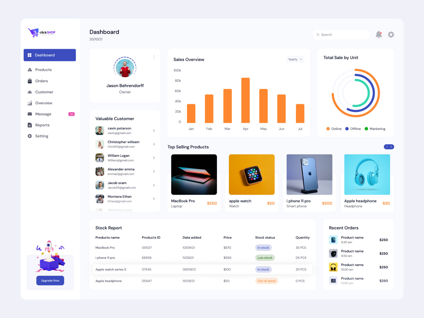 电商销售平台后台dashboard 数据仪表盘ui .fig素材