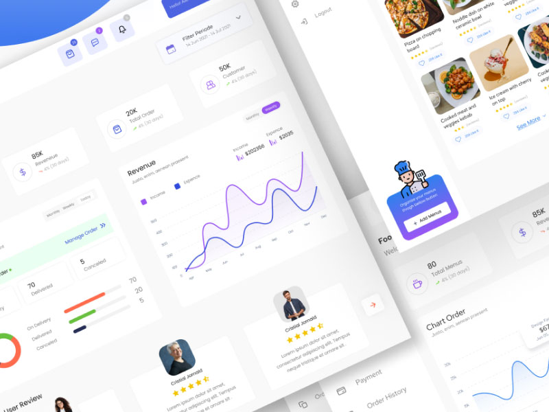 美食外卖应用后台dashboard 设计模板 .fig素材