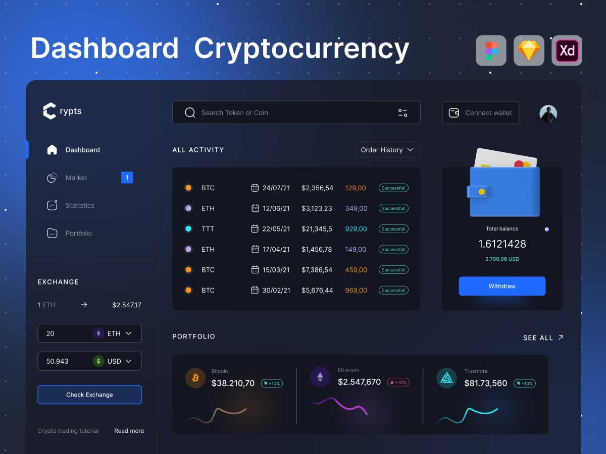 数字货币dashboard ui设计 .fig .xd .sketch素材