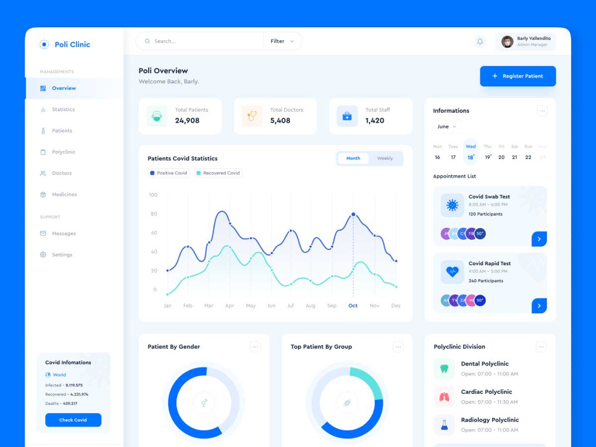 医疗诊所后台仪表盘 ui .fig素材