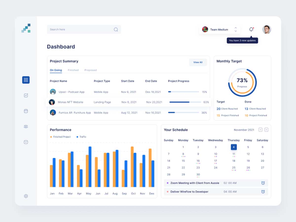 项目管理后台仪表盘dashboard .fig素材