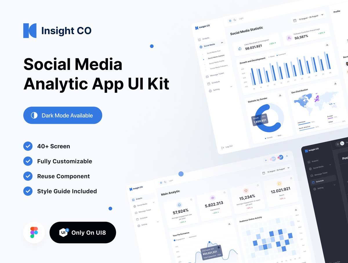 Insight – 社交仪表板UI设计套件 .fig素材下载