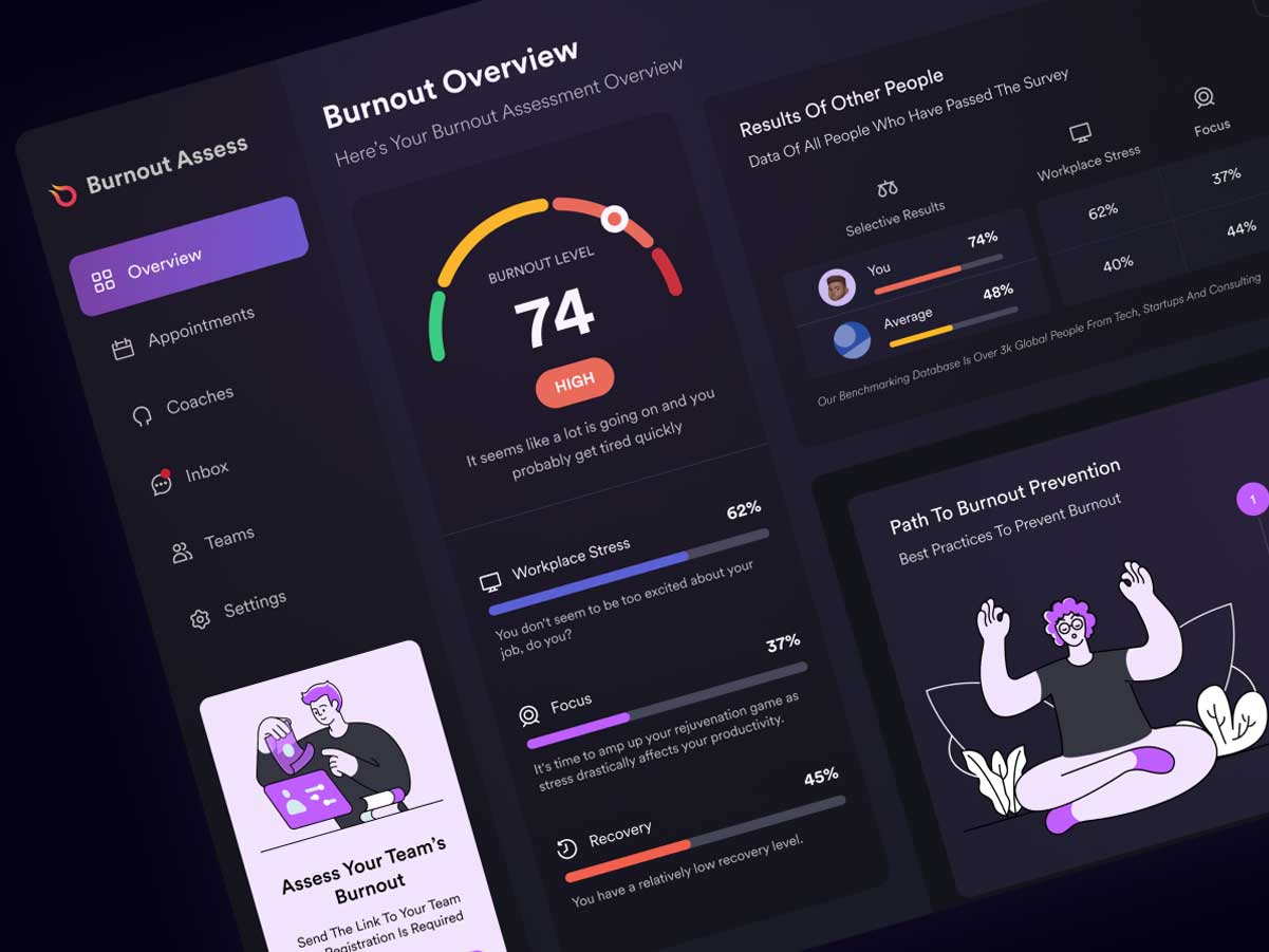 深色仪表盘dashboard ui设计 .fig素材