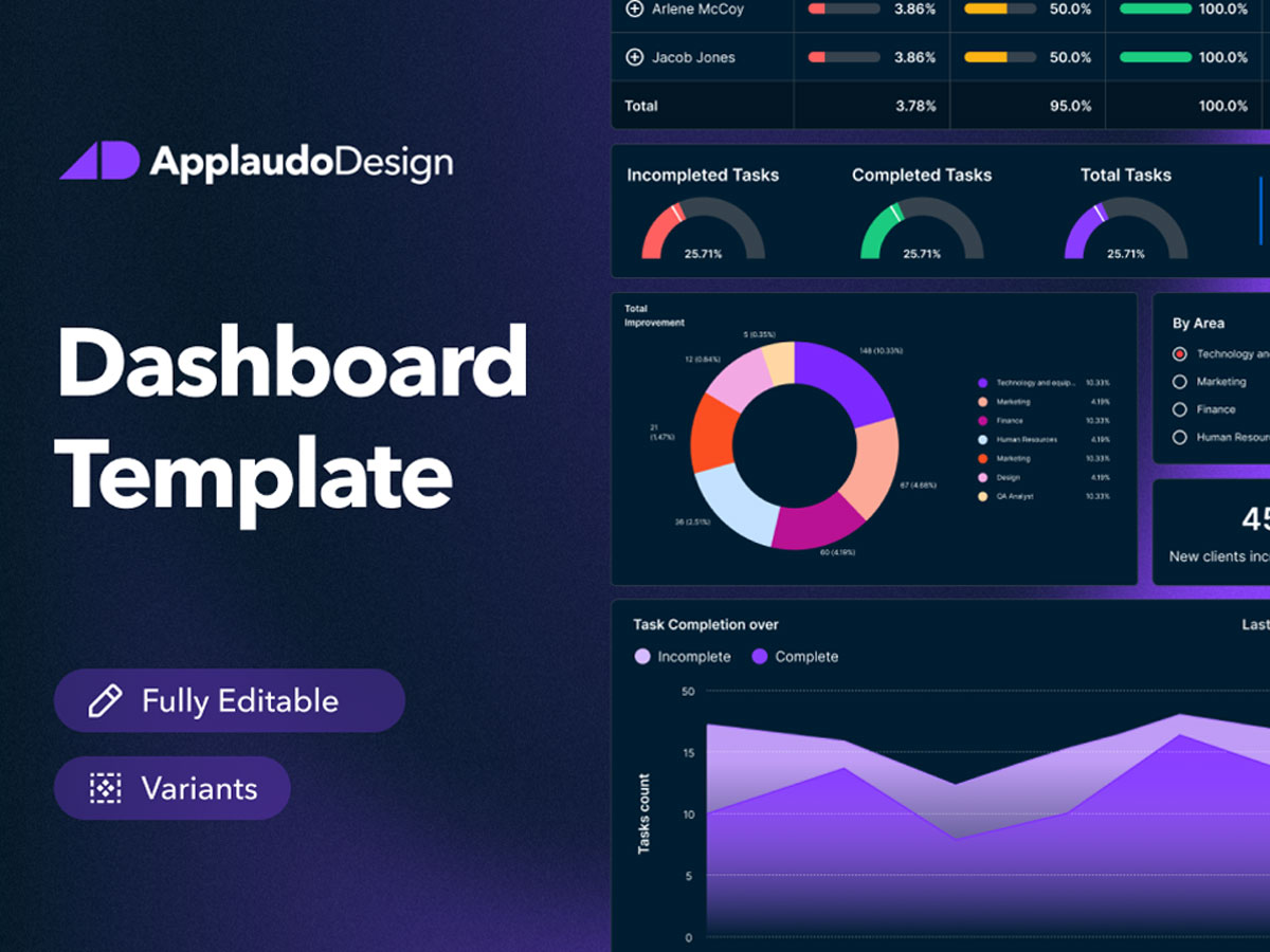 Dashboard 仪表盘ui设计模板 .fig素材
