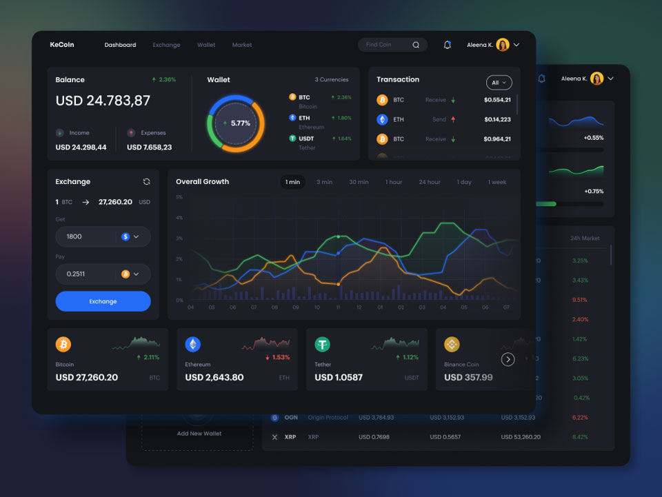 一组暗黑风格Dashboard仪表盘ui设计 .fig素材