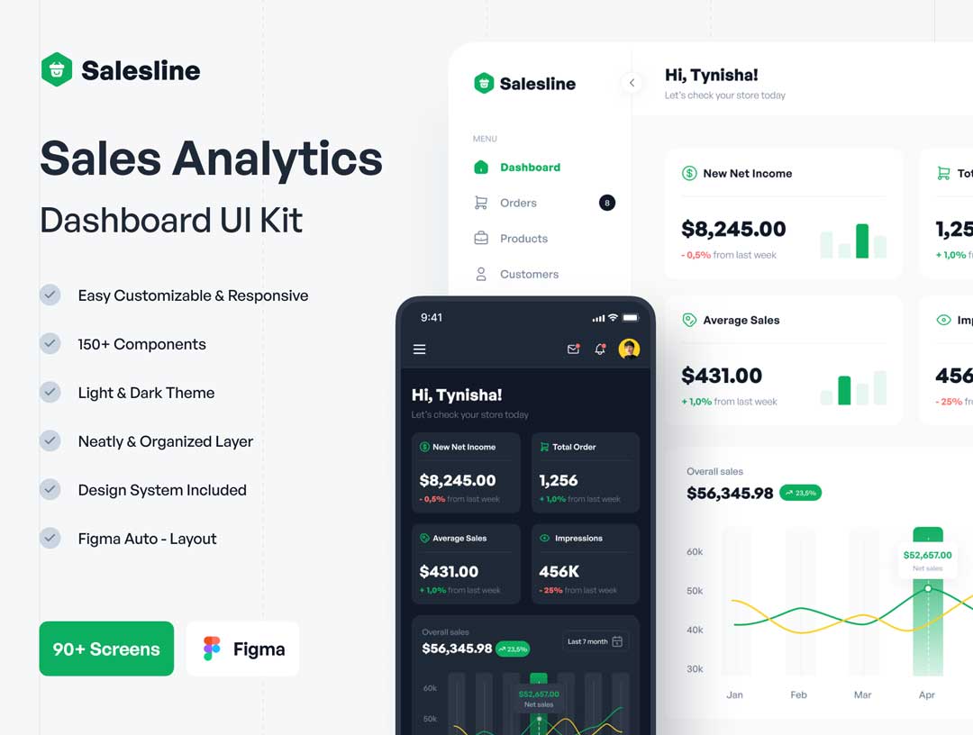 Salesline销售分析网站仪表板UI工具包
